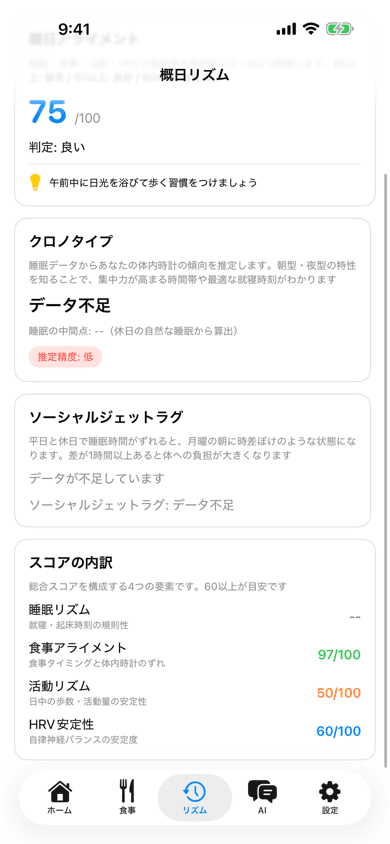 概日リズムスコア