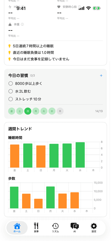 トレンド分析