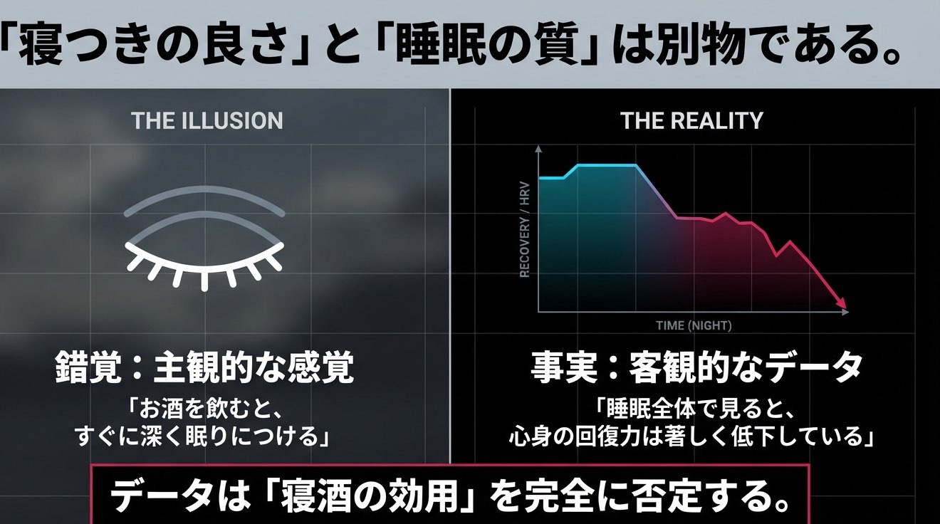 寝つきの良さと睡眠の質は別物だと示す図