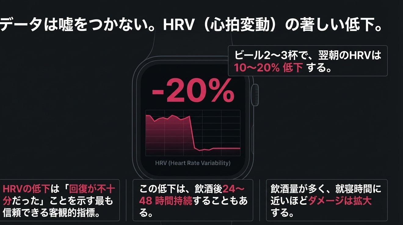 飲酒後にHRVが低下することを示す図