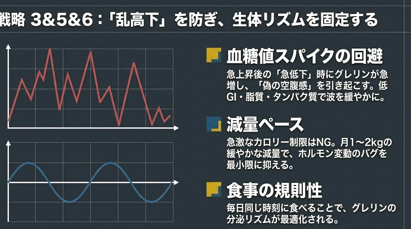 食欲は環境設計で扱うべきだと示す図