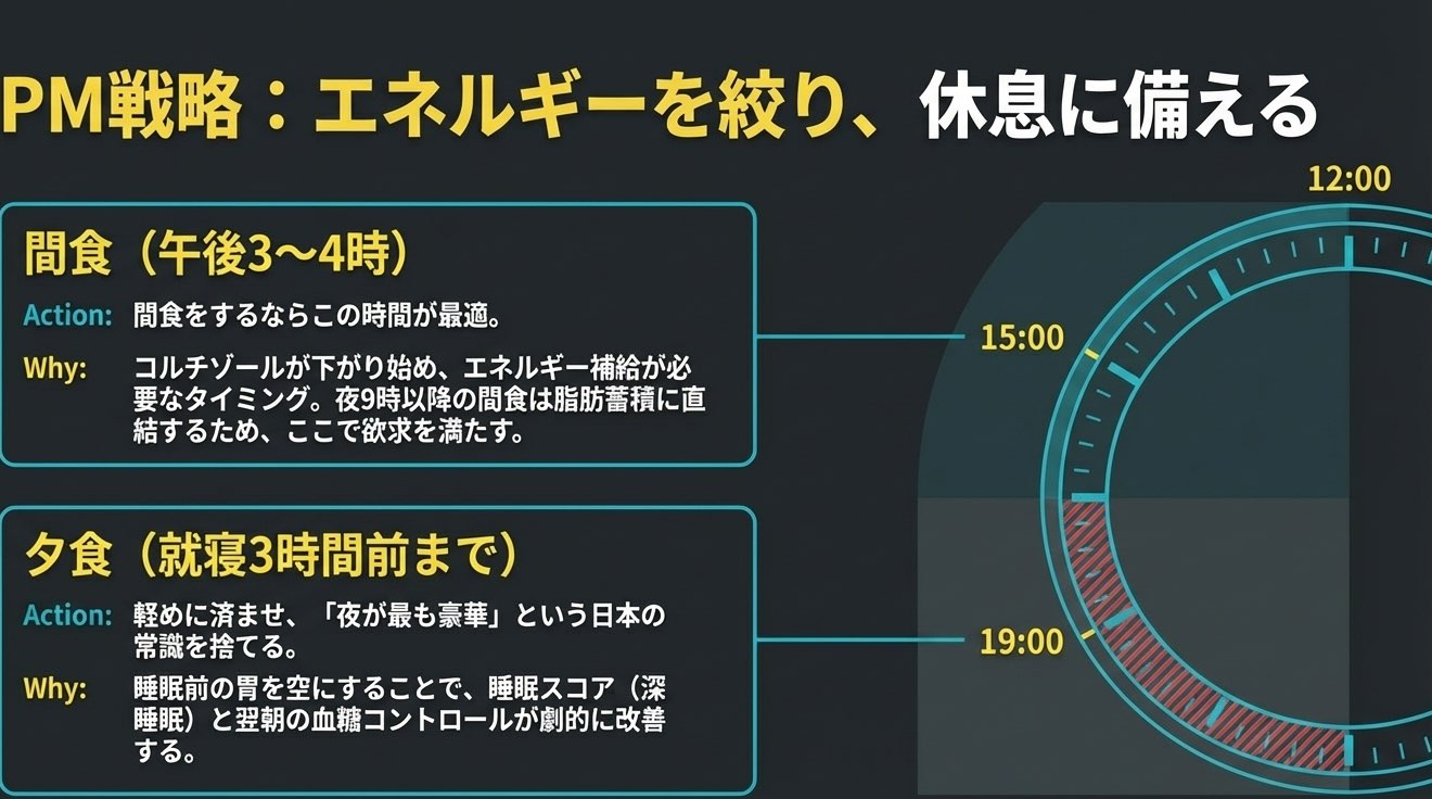 昼と夜の食事戦略を示す図