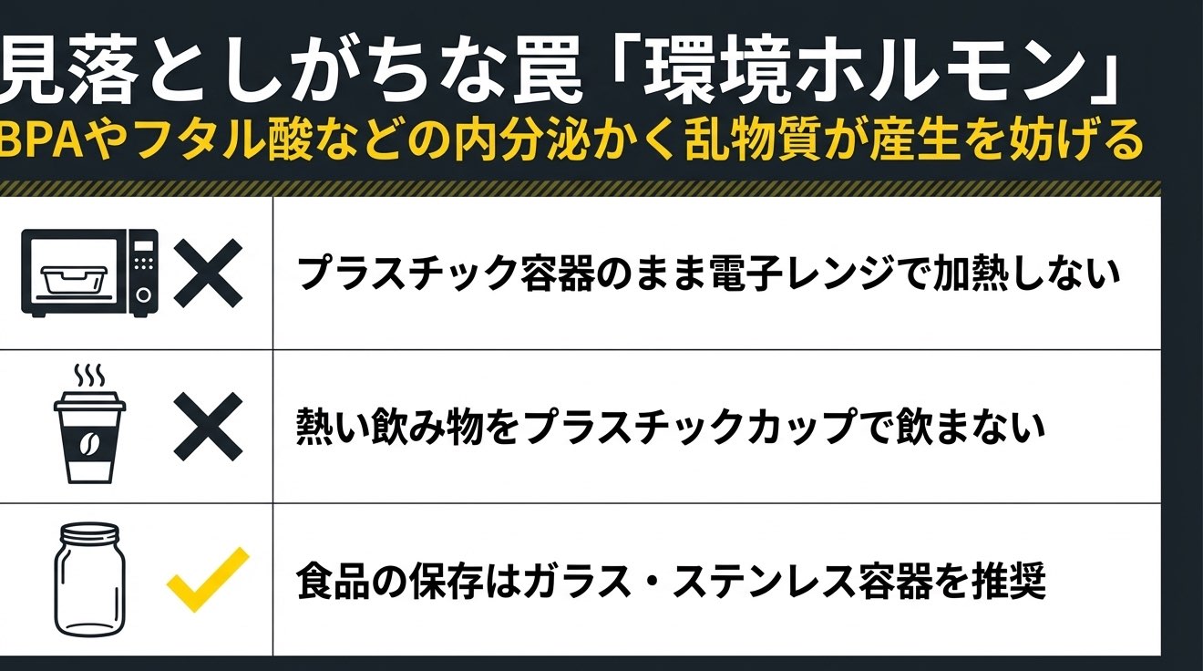 環境ホルモンを避けるための生活習慣を示す図